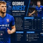 George Hirst Ipswich