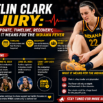 Caitlin Clark Injury