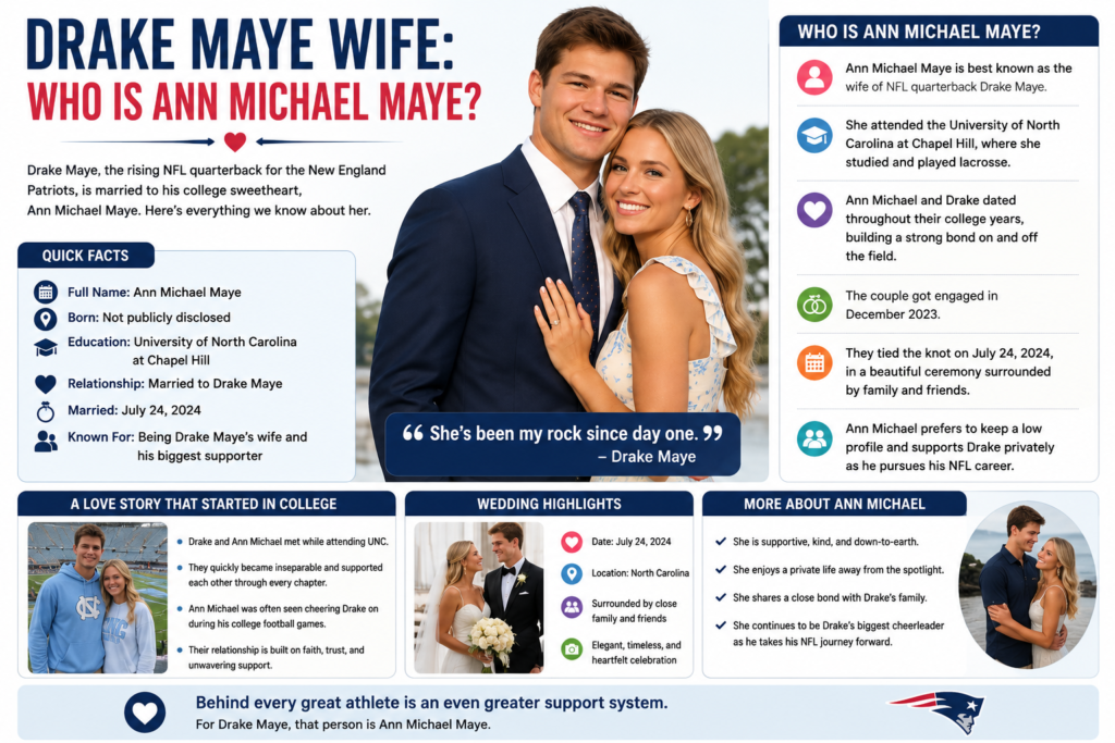 Drake Maye Wife