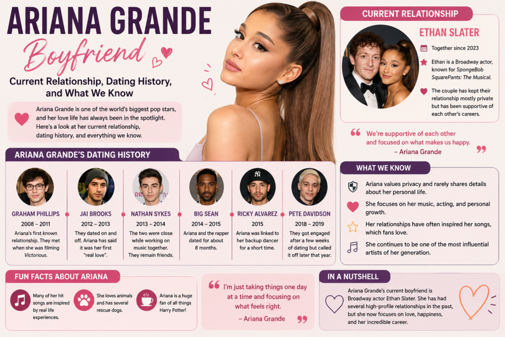 Ariana Grande Boyfriend
