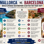 Mallorca vs Barcelona