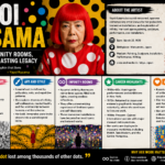 Yayoi Kusama