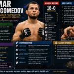 Umar Nurmagomedov