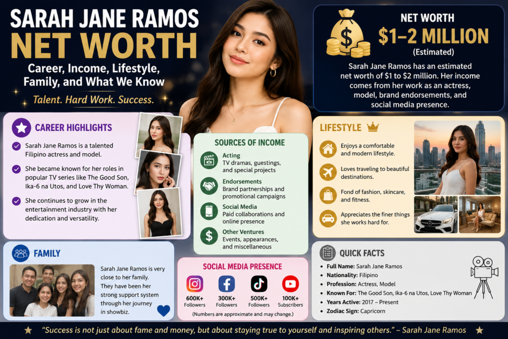 Sarah Jane Ramos Net Worth