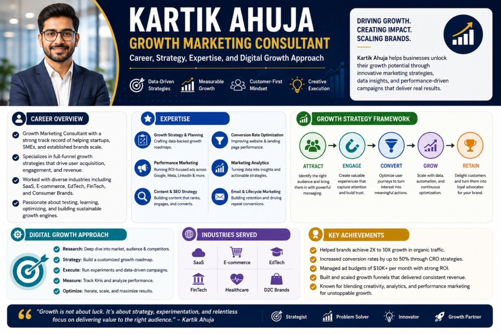 Kartik Ahuja Growth Marketing Consultant: Career, Strategy, Expertise, and Digital Growth Approach 1 Kartik Ahuja Growth Marketing Consultant